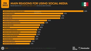 53
62.8%
47.1%
45.0%
44.7%
34.5%
32.4%
29.1%
28.2%
26.9%
26.3%
26.1%
24.9%
24.7%
21.9%
21.0%
KEEPING IN TOUCH WITH FRIENDS AND FAMILY
READING NEWS STORIES
FINDING CONTENT
FILLING SPARE TIME
FINDING PRODUCTS TO PURCHASE
LOOKING FOR THINGS TO DO OR BUY
ACTIVITIES FOR WORK
LIVE STREAMS
FINDING LIKE-MINDED PEOPLE
SEEING WHAT’S BEING TALKED ABOUT
FINDING CONTENT FROM BRANDS
CELEBRITIES AND INFLUENCERS
FOLLOWING SPORTS
MAKING NEW CONTACTS
POSTING ABOUT YOUR LIFE
SOURCE: GWI (Q3 2021). FIGURES REPRESENT THE FINDINGS OF A BROAD GLOBAL SURVEY OF INTERNET USERS AGED 16 TO 64. SEE GWI.COM FOR FULL DETAILS.
MEXICO
PRIMARY REASONS WHY INTERNET USERS AGED 16 TO 64 USE SOCIAL MEDIA PLATFORMS
MAIN REASONS FOR USING SOCIAL MEDIA
FEB
2022
 