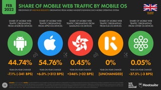 80
3H 59M 2.22 -8% $4.16 +24%
BILLION BILLION
AVERAGE TIME THAT EACH
USER SPENDS USING A
SMARTPHONE EACH DAY
TOTAL NUMBER
...