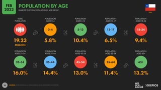20
16.0% 14.4% 13.0% 11.4% 13.2%
19.23 5.8% 10.4% 6.5% 9.4%
MILLION
65+
55-64
45-54
35-44
25-34
18-24
13-17
5-12
0-4
POPULATION
AGED 25-34
POPULATION
AGED 35-44
POPULATION
AGED 45-54
POPULATION
AGED 55-64
POPULATION
AGED 65+
TOTAL
POPULATION
POPULATION
AGED 0-4
POPULATION
AGED 5-12
POPULATION
AGED 13-17
POPULATION
AGED 18-24
SOURCES: UNITED NATIONS; U.S. CENSUS BUREAU; LOCAL GOVERNMENT AUTHORITIES.
CHILE
SHARE OF THE TOTAL POPULATION BY AGE GROUP
POPULATION BY AGE
FEB
2022
 