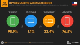 44
98.9% 1.1% 22.4% 76.5%
USE ANY KIND OF
MOBILE PHONE
ONLY USE LAPTOP OR
DESKTOP COMPUTER
USE BOTH COMPUTERS
AND MOBILE PHONES
ONLY USE MOBILE
PHONES (ANY TYPE)
SOURCE: META’S ADVERTISING RESOURCES, BASED ON DATA PUBLISHED IN JUNE 2021. NOTE: FIGURES REPRESENT VALUES FOR ACTIVE FACEBOOK USERS AGED 18 AND ABOVE.
CHILE
PERCENTAGE OF FACEBOOK’S ADVERTISING AUDIENCE THAT USES EACH DEVICE TO ACCESS THE PLATFORM, EITHER VIA AN APP OR A WEB BROWSER
DEVICES USED TO ACCESS FACEBOOK
FEB
2022
 