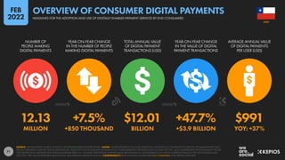 71
12.13 +7.5% $12.01 +47.7% $991
MILLION +850 THOUSAND BILLION +$3.9 BILLION YOY: +37%
NUMBER OF
PEOPLE MAKING
DIGITAL PAYMENTS
YEAR-ON-YEAR CHANGE
IN THE NUMBER OF PEOPLE
MAKING DIGITAL PAYMENTS
TOTAL ANNUAL VALUE
OF DIGITAL PAYMENT
TRANSACTIONS (USD)
YEAR-ON-YEAR CHANGE
IN THE VALUE OF DIGITAL
PAYMENT TRANSACTIONS
AVERAGE ANNUAL VALUE
OF DIGITAL PAYMENTS
PER USER (USD)
SOURCE: STATISTA DIGITAL MARKET OUTLOOK. SEE STATISTA.COM FOR MORE DETAILS. NOTES: “DIGITAL PAYMENTS” INCLUDE MOBILE P.O.S. PAYMENTS (E.G. PAYMENTS VIA APPLE PAY OR SAMSUNG PAY), B2C
DIGITAL COMMERCE, AND B2C DIGITAL REMITTANCES. VALUES DO NOT INCLUDE B2B TRANSACTIONS. FIGURES REPRESENT ESTIMATES FOR FULL-YEAR FOR 2021, AND COMPARISONS WITH EQUIVALENT VALUES
FOR THE PREVIOUS CALENDAR YEAR. FINANCIAL VALUES ARE IN U.S. DOLLARS. PERCENTAGE CHANGE VALUES ARE RELATIVE (I.E. AN INCREASE OF 20% FROM A STARTING VALUE OF 50% WOULD EQUAL 60%,
NOT 70%). “BPS” VALUES REPRESENT BASIS POINTS, AND INDICATE ABSOLUTE CHANGE. COMPARABILITY: BASE CHANGES. FIGURES ARE NOT COMPARABLE WITH PREVIOUS REPORTS.
CHILE
HEADLINES FOR THE ADOPTION AND USE OF DIGITALLY ENABLED PAYMENT SERVICES BY END CONSUMERS
OVERVIEW OF CONSUMER DIGITAL PAYMENTS
FEB
2022
 
