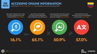 40
16.1% 65.1% 50.9% 57.0%
USE VOICE ASSISTANTS (E.G. SIRI,
GOOGLE ASSISTANT) TO FIND
INFORMATION EACH WEEK
VISIT SOCIAL NETWORKS
TO LOOK FOR INFORMATION
ABOUT BRANDS AND PRODUCTS
USE IMAGE RECOGNITION TOOLS
(E.G. GOOGLE LENS, PINTEREST
LENS) ON MOBILE EACH MONTH
USE ONLINE TOOLS TO
TRANSLATE TEXT INTO DIFFERENT
LANGUAGES EACH WEEK
SOURCE: GWI (Q3 2021). FIGURES REPRESENT THE FINDINGS OF A BROAD GLOBAL SURVEY OF INTERNET USERS AGED 16 TO 64. SEE GWI.COM FOR FULL DETAILS.
COLOMBIA
PERCENTAGE OF INTERNET USERS AGED 16 TO 64 WHO ENGAGE IN EACH KIND OF ONLINE ACTIVITY
ACCESSING ONLINE INFORMATION
FEB
2022
 