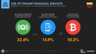 47
22.6% 15.9% 10.2%
USE A BANKING, INVESTMENT,
OR INSURANCE WEBSITE OR
MOBILE APP EACH MONTH
USE A MOBILE PAYMENT
SERVICE (E.G. APPLE PAY,
SAMSUNG PAY) EACH MONTH
OWN ANY FORM
OF CRYPTOCURRENCY
(E.G. BITCOIN, ETHER)
SOURCE: GWI (Q3 2021). FIGURES REPRESENT THE FINDINGS OF A BROAD GLOBAL SURVEY OF INTERNET USERS AGED 16 TO 64. SEE GWI.COM FOR FULL DETAILS.
COLOMBIA
PERCENTAGE OF INTERNET USERS AGED 16 TO 64 WHO OWN OR USE EACH KIND OF DIGITAL FINANCIAL SERVICE
USE OF ONLINE FINANCIAL SERVICES
FEB
2022
 