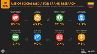 56
13.7% 9.0% 10.7% 9.8%
83.0% 65.1% 22.5% 12.2%
ANY KIND OF SOCIAL
MEDIA PLATFORM
SOCIAL
NETWORKS
QUESTION & ANSWER
SITES (E.G. QUORA)
FORUMS AND
MESSAGE BOARDS
MESSAGING AND
LIVE CHAT SERVICES
MICRO-BLOGS
(E.G. TWITTER)
VLOGS (BLOGS IN
A VIDEO FORMAT)
ONLINE PINBOARDS
(E.G. PINTEREST)
SOURCE: GWI (Q3 2021). FIGURES REPRESENT THE FINDINGS OF A BROAD GLOBAL SURVEY OF INTERNET USERS AGED 16 TO 64. SEE GWI.COM FOR FULL DETAILS. NOTE: VALUES FOR “ANY KIND OF SOCIAL
MEDIA PLATFORM” INCLUDE AT LEAST ONE OF: SOCIAL NETWORKS, QUESTION AND ANSWER SITES (E.G. QUORA), FORUMS AND MESSAGE BOARDS, MESSAGING AND LIVE CHAT SERVICES, MICRO-BLOGS
(E.G. TWITTER), BLOGS ON PRODUCTS / BRANDS (NOT SHOWN AS AN INDIVIDUAL VALUE ON THIS CHART), VLOGS (I.E. BLOGS RECORDED IN A VIDEO FORMAT), AND ONLINE PINBOARDS (E.G. PINTEREST).
COLOMBIA
PERCENTAGE OF INTERNET USERS AGED 16 TO 64 WHO USE EACH SOCIAL MEDIA CHANNEL TO FIND INFORMATION ABOUT BRANDS AND PRODUCTS
USE OF SOCIAL MEDIA FOR BRAND RESEARCH
FEB
2022
 