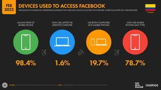62
98.4% 1.6% 19.7% 78.7%
USE ANY KIND OF
MOBILE PHONE
ONLY USE LAPTOP OR
DESKTOP COMPUTER
USE BOTH COMPUTERS
AND MOBILE PHONES
ONLY USE MOBILE
PHONES (ANY TYPE)
SOURCE: META’S ADVERTISING RESOURCES, BASED ON DATA PUBLISHED IN JUNE 2021. NOTE: FIGURES REPRESENT VALUES FOR ACTIVE FACEBOOK USERS AGED 18 AND ABOVE.
COLOMBIA
PERCENTAGE OF FACEBOOK’S ADVERTISING AUDIENCE THAT USES EACH DEVICE TO ACCESS THE PLATFORM, EITHER VIA AN APP OR A WEB BROWSER
DEVICES USED TO ACCESS FACEBOOK
FEB
2022
 