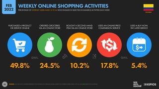 83
49.8% 24.5% 10.2% 17.8% 5.4%
PURCHASED A PRODUCT
OR SERVICE ONLINE
ORDERED GROCERIES
VIA AN ONLINE STORE
BOUGHT A SECOND-HAND
ITEM VIA AN ONLINE STORE
USED AN ONLINE PRICE
COMPARISON SERVICE
USED A BUY NOW,
PAY LATER SERVICE
SOURCE: GWI (Q3 2021). FIGURES REPRESENT THE FINDINGS OF A BROAD GLOBAL SURVEY OF INTERNET USERS AGED 16 TO 64. SEE GWI.COM FOR FULL DETAILS.
COLOMBIA
PERCENTAGE OF INTERNET USERS AGED 16 TO 64 WHO ENGAGE IN SELECTED ECOMMERCE ACTIVITIES EACH WEEK
WEEKLY ONLINE SHOPPING ACTIVITIES
FEB
2022
 