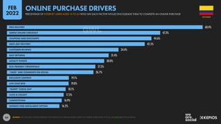 84
60.4%
47.3%
44.6%
42.5%
34.4%
31.4%
30.0%
27.3%
26.7%
19.1%
19.0%
18.1%
17.5%
16.9%
16.2%
FREE DELIVERY
SIMPLE ONLINE CHECKOUT
COUPONS AND DISCOUNTS
NEXT-DAY DELIVERY
CUSTOMER REVIEWS
EASY RETURNS
LOYALTY POINTS
ECO-FRIENDLY CREDENTIALS
“LIKES” AND COMMENTS ON SOCIAL
EXCLUSIVE CONTENT
LIVE-CHAT BOX
“GUEST” CHECK-OUT
CLICK & COLLECT
COMPETITIONS
INTEREST-FREE INSTALMENT OPTION
SOURCE: GWI (Q3 2021). FIGURES REPRESENT THE FINDINGS OF A BROAD GLOBAL SURVEY OF INTERNET USERS AGED 16 TO 64. SEE GWI.COM FOR FULL DETAILS.
COLOMBIA
PERCENTAGE OF INTERNET USERS AGED 16 TO 64 WHO SAY EACH FACTOR WOULD ENCOURAGE THEM TO COMPLETE AN ONLINE PURCHASE
ONLINE PURCHASE DRIVERS
FEB
2022
 
