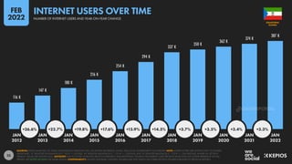23
116 K
147 K
180 K
216 K
254 K
294 K
337 K
350 K
362 K
374 K
387 K
+26.6% +22.7% +19.8% +17.6% +15.9% +14.5% +3.7% +3.5% +3.4% +3.3%
JAN JAN JAN JAN JAN JAN JAN JAN JAN JAN JAN
2012 2013 2014 2015 2016 2017 2018 2019 2020 2021 2022
SOURCES: KEPIOS ANALYSIS; ITU; GSMA INTELLIGENCE; EUROSTAT; GWI; CIA WORLD FACTBOOK; CNNIC; APJII; LOCAL GOVERNMENT AUTHORITIES. NOTE: WHERE LETTERS ARE SHOWN NEXT TO FIGURES
ABOVE BARS, “K” DENOTES THOUSANDS (E.G. “123 K” = 123,000), “M” DENOTES MILLIONS (E.G. “1.23 M” = 1,230,000), AND “B” DENOTES BILLIONS (E.G. “1.23 B” = 1,230,000,000). WHERE NO LETTER IS
PRESENT, VALUES ARE SHOWN AS IS. ADVISORY: DUE TO COVID-19-RELATED DELAYS IN RESEARCH AND REPORTING, FIGURES FOR INTERNET USER GROWTH AFTER 2020 MAY UNDER-REPRESENT ACTUAL
TRENDS. SEE NOTES ON DATA FOR MORE DETAILS. COMPARABILITY: SOURCE AND BASE CHANGES. FIGURES MAY NOT MATCH OR CORRELATE WITH FIGURES PUBLISHED IN PREVIOUS REPORTS.
GUINEA
EQUATORIAL
INTERNET USERS OVER TIME
NUMBER OF INTERNET USERS AND YEAR-ON-YEAR CHANGE
FEB
2022
DATAREPORTAL
 