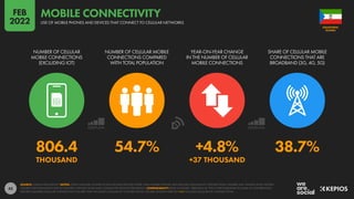 45
806.4 54.7% +4.8% 38.7%
THOUSAND +37 THOUSAND
NUMBER OF CELLULAR
MOBILE CONNECTIONS
(EXCLUDING IOT)
NUMBER OF CELLULAR MOBILE
CONNECTIONS COMPARED
WITH TOTAL POPULATION
YEAR-ON-YEAR CHANGE
IN THE NUMBER OF CELLULAR
MOBILE CONNECTIONS
SHARE OF CELLULAR MOBILE
CONNECTIONS THAT ARE
BROADBAND (3G, 4G, 5G)
SOURCE: GSMA INTELLIGENCE. NOTES: TOTAL CELLULAR CONNECTIONS INCLUDE DEVICES OTHER THAN MOBILE PHONES, BUT EXCLUDE CELLULAR IOT CONNECTIONS. FIGURES MAY SIGNIFICANTLY EXCEED
FIGURES FOR POPULATION DUE TO MULTIPLE CONNECTIONS AND CONNECTED DEVICES PER PERSON. COMPARABILITY: BASE CHANGES. VERSIONS OF THIS CHART PUBLISHED IN SOME OF OUR PREVIOUS
REPORTS FEATURED CELLULAR CONNECTION FIGURES THAT INCLUDED CELLULAR IOT CONNECTIONS. FIGURES SHOWN HERE DO NOT INCLUDE CELLULAR IOT CONNECTIONS.
GUINEA
EQUATORIAL
USE OF MOBILE PHONES AND DEVICES THAT CONNECT TO CELLULAR NETWORKS
MOBILE CONNECTIVITY
FEB
2022
 