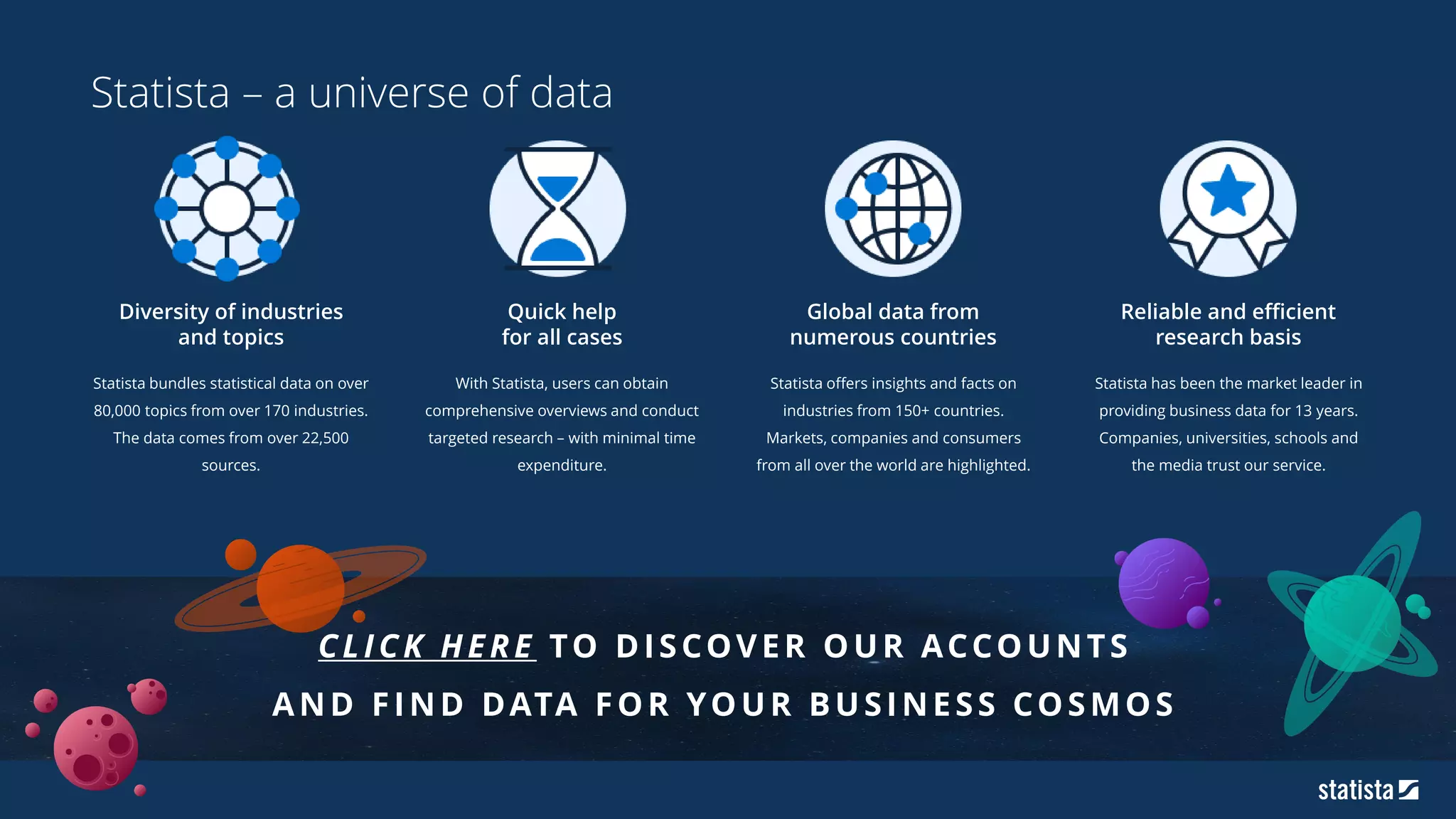 Diversity of industries
and topics
Statista bundles statistical data on over
80,000 topics from over 170 industries.
The data comes from over 22,500
sources.
Quick help
for all cases
With Statista, users can obtain
comprehensive overviews and conduct
targeted research – with minimal time
expenditure.
Global data from
numerous countries
Statista offers insights and facts on
industries from 150+ countries.
Markets, companies and consumers
from all over the world are highlighted.
Reliable and efficient
research basis
Statista has been the market leader in
providing business data for 13 years.
Companies, universities, schools and
the media trust our service.
CLICK HERE TO DISCOVER OUR ACCOUNTS
AND FIND DATA FOR YOUR BUSINESS COSMOS
Statista – a universe of data
 