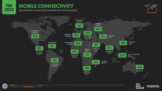 12
OCEANIA
SOUTH-EASTERN
ASIA
SOUTHERN
ASIA
EASTERN
ASIA
CENTRAL
ASIA
WESTERN
ASIA
SOUTHERN
AFRICA
EASTERN
AFRICA
MIDDLE
AFRICA
WESTERN
AFRICA
NORTHERN
AFRICA
EASTERN
EUROPE
SOUTHERN
EUROPE
NORTHERN
EUROPE
WESTERN
EUROPE
SOUTHERN
AMERICA
CARIBBEAN
CENTRAL
AMERICA
NORTHERN
AMERICA
104%
137%
116%
87%
105%
174%
67%
55%
95%
102%
147%
127%
116%
124%
110%
79%
98%
105%
98%
SOURCES: GSMA INTELLIGENCE; UNITED NATIONS. NOTE: FIGURES MAY EXCEED 100% BECAUSE SOME INDIVIDUALS MAY USE MORE THAN ONE CELLULAR CONNECTION. REGIONS BASED ON THE UNITED
NATIONS GEOSCHEME. COMPARABILITY: BASE CHANGES.
GLOBAL OVERVIEW
CELLULAR MOBILE CONNECTIONS COMPARED WITH TOTAL POPULATION
MOBILE CONNECTIVITY
FEB
2022
 