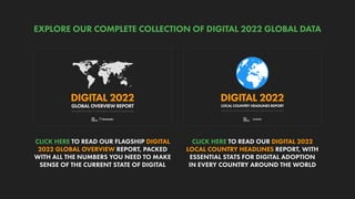 ESSENTIAL DATA FOR DIGITAL ADOPTION AND USE IN EVERY COUNTRY IN THE WORLD
DIGITAL 2022
LOCAL COUNTRY HEADLINES REPORT
THE ESSENTIAL GUIDE TO THE WORLD’S CONNECTED BEHAVIOURS
GLOBAL OVERVIEW REPORT
DIGITAL 2022
CLICK HERE TO READ OUR DIGITAL 2022
LOCAL COUNTRY HEADLINES REPORT, WITH
ESSENTIAL STATS FOR DIGITAL ADOPTION
IN EVERY COUNTRY AROUND THE WORLD
CLICK HERE TO READ OUR FLAGSHIP DIGITAL
2022 GLOBAL OVERVIEW REPORT, PACKED
WITH ALL THE NUMBERS YOU NEED TO MAKE
SENSE OF THE CURRENT STATE OF DIGITAL
EXPLORE OUR COMPLETE COLLECTION OF DIGITAL 2022 GLOBAL DATA
 