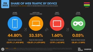 Digital 2022 Mauritius (February 2022) v01 | PPT