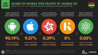 Digital 2022 Mauritius (February 2022) v01 | PPT