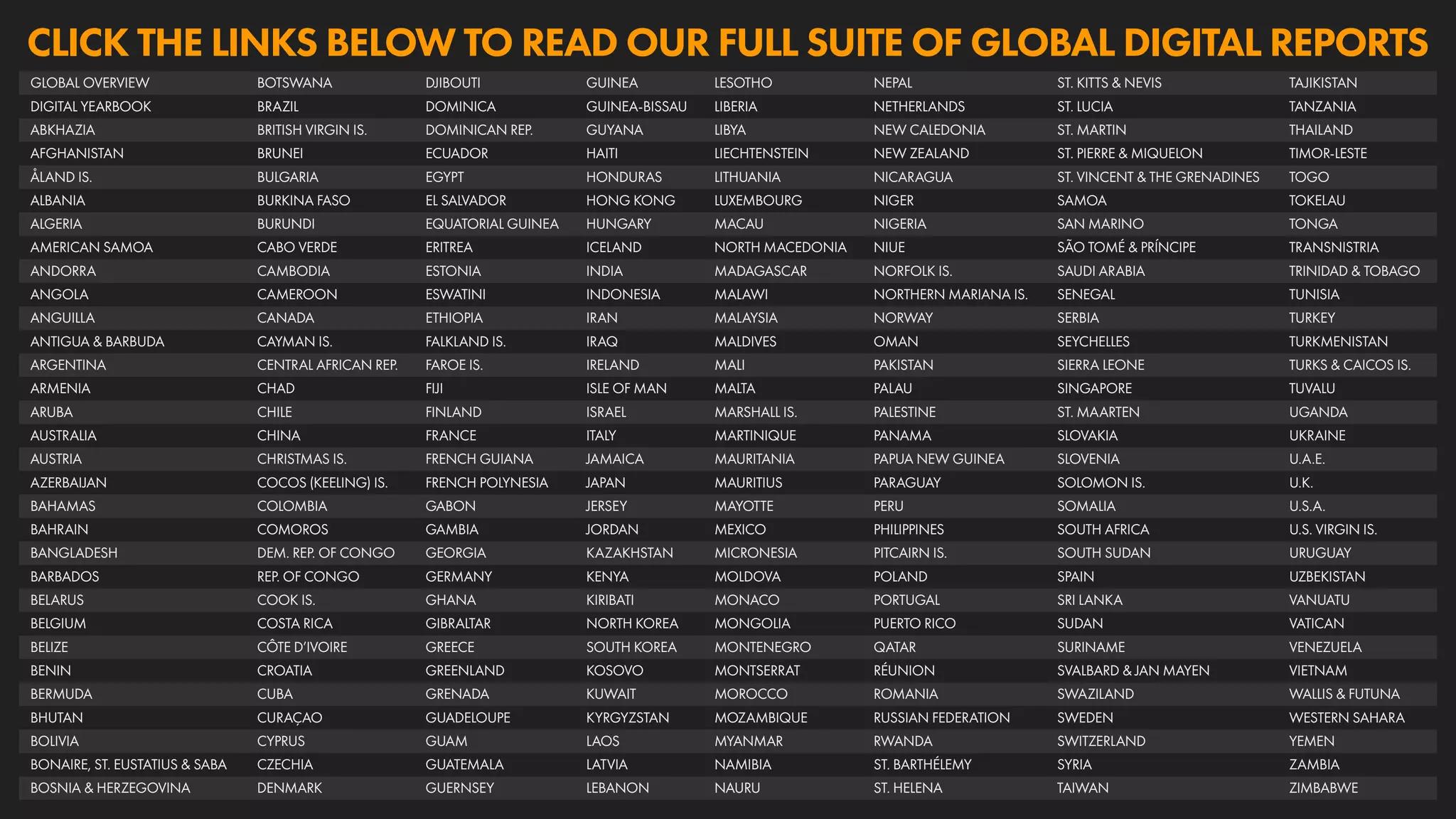 CLICK THE LINKS BELOW TO READ OUR FULL SUITE OF GLOBAL DIGITAL REPORTS
GLOBAL OVERVIEW BOTSWANA DJIBOUTI GUINEA LESOTHO NEPAL ST. KITTS & NEVIS TAJIKISTAN
DIGITAL YEARBOOK BRAZIL DOMINICA GUINEA-BISSAU LIBERIA NETHERLANDS ST. LUCIA TANZANIA
ABKHAZIA BRITISH VIRGIN IS. DOMINICAN REP. GUYANA LIBYA NEW CALEDONIA ST. MARTIN THAILAND
AFGHANISTAN BRUNEI ECUADOR HAITI LIECHTENSTEIN NEW ZEALAND ST. PIERRE & MIQUELON TIMOR-LESTE
ÅLAND IS. BULGARIA EGYPT HONDURAS LITHUANIA NICARAGUA ST. VINCENT & THE GRENADINES TOGO
ALBANIA BURKINA FASO EL SALVADOR HONG KONG LUXEMBOURG NIGER SAMOA TOKELAU
ALGERIA BURUNDI EQUATORIAL GUINEA HUNGARY MACAU NIGERIA SAN MARINO TONGA
AMERICAN SAMOA CABO VERDE ERITREA ICELAND NORTH MACEDONIA NIUE SÃO TOMÉ & PRÍNCIPE TRANSNISTRIA
ANDORRA CAMBODIA ESTONIA INDIA MADAGASCAR NORFOLK IS. SAUDI ARABIA TRINIDAD & TOBAGO
ANGOLA CAMEROON ESWATINI INDONESIA MALAWI NORTHERN MARIANA IS. SENEGAL TUNISIA
ANGUILLA CANADA ETHIOPIA IRAN MALAYSIA NORWAY SERBIA TURKEY
ANTIGUA & BARBUDA CAYMAN IS. FALKLAND IS. IRAQ MALDIVES OMAN SEYCHELLES TURKMENISTAN
ARGENTINA CENTRAL AFRICAN REP. FAROE IS. IRELAND MALI PAKISTAN SIERRA LEONE TURKS & CAICOS IS.
ARMENIA CHAD FIJI ISLE OF MAN MALTA PALAU SINGAPORE TUVALU
ARUBA CHILE FINLAND ISRAEL MARSHALL IS. PALESTINE ST. MAARTEN UGANDA
AUSTRALIA CHINA FRANCE ITALY MARTINIQUE PANAMA SLOVAKIA UKRAINE
AUSTRIA CHRISTMAS IS. FRENCH GUIANA JAMAICA MAURITANIA PAPUA NEW GUINEA SLOVENIA U.A.E.
AZERBAIJAN COCOS (KEELING) IS. FRENCH POLYNESIA JAPAN MAURITIUS PARAGUAY SOLOMON IS. U.K.
BAHAMAS COLOMBIA GABON JERSEY MAYOTTE PERU SOMALIA U.S.A.
BAHRAIN COMOROS GAMBIA JORDAN MEXICO PHILIPPINES SOUTH AFRICA U.S. VIRGIN IS.
BANGLADESH DEM. REP. OF CONGO GEORGIA KAZAKHSTAN MICRONESIA PITCAIRN IS. SOUTH SUDAN URUGUAY
BARBADOS REP. OF CONGO GERMANY KENYA MOLDOVA POLAND SPAIN UZBEKISTAN
BELARUS COOK IS. GHANA KIRIBATI MONACO PORTUGAL SRI LANKA VANUATU
BELGIUM COSTA RICA GIBRALTAR NORTH KOREA MONGOLIA PUERTO RICO SUDAN VATICAN
BELIZE CÔTE D’IVOIRE GREECE SOUTH KOREA MONTENEGRO QATAR SURINAME VENEZUELA
BENIN CROATIA GREENLAND KOSOVO MONTSERRAT RÉUNION SVALBARD & JAN MAYEN VIETNAM
BERMUDA CUBA GRENADA KUWAIT MOROCCO ROMANIA SWAZILAND WALLIS & FUTUNA
BHUTAN CURAÇAO GUADELOUPE KYRGYZSTAN MOZAMBIQUE RUSSIAN FEDERATION SWEDEN WESTERN SAHARA
BOLIVIA CYPRUS GUAM LAOS MYANMAR RWANDA SWITZERLAND YEMEN
BONAIRE, ST. EUSTATIUS & SABA CZECHIA GUATEMALA LATVIA NAMIBIA ST. BARTHÉLEMY SYRIA ZAMBIA
BOSNIA & HERZEGOVINA DENMARK GUERNSEY LEBANON NAURU ST. HELENA TAIWAN ZIMBABWE
 
