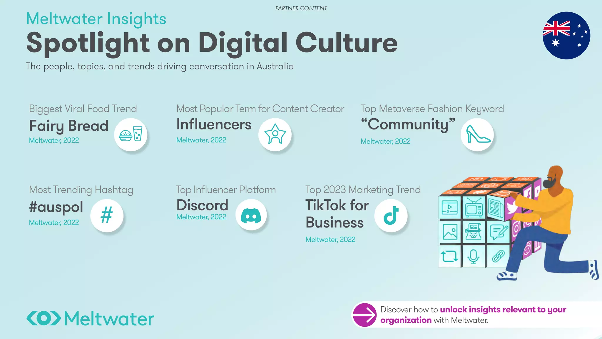 Meltwater Insights
The people, topics, and trends driving conversation in Australia
Spotlight on Digital Culture
Biggest Viral Food Trend
Fairy Bread
Meltwater, 2022
Most Trending Hashtag
#auspol
Meltwater, 2022
Most Popular Term for Content Creator
Influencers
Meltwater, 2022
Top Influencer Platform
Discord
Meltwater, 2022
Top Metaverse Fashion Keyword
“Community”
Meltwater, 2022
Top 2023 Marketing Trend
TikTok for
Business
Meltwater, 2022
Discover how to unlock insights relevant to your
organization with Meltwater.
#
PARTNER CONTENT
 