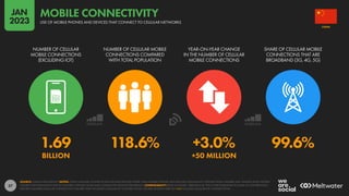 57
1.69 118.6% +3.0% 99.6%
BILLION +50 MILLION
NUMBER OF CELLULAR
MOBILE CONNECTIONS
(EXCLUDING IOT)
NUMBER OF CELLULAR MOBILE
CONNECTIONS COMPARED
WITH TOTAL POPULATION
YEAR-ON-YEAR CHANGE
IN THE NUMBER OF CELLULAR
MOBILE CONNECTIONS
SHARE OF CELLULAR MOBILE
CONNECTIONS THAT ARE
BROADBAND (3G, 4G, 5G)
SOURCE: GSMA INTELLIGENCE. NOTES: TOTAL CELLULAR CONNECTIONS INCLUDE DEVICES OTHER THAN MOBILE PHONES, BUT EXCLUDE CELLULAR IOT CONNECTIONS. FIGURES MAY SIGNIFICANTLY EXCEED
FIGURES FOR POPULATION DUE TO MULTIPLE CONNECTIONS AND CONNECTED DEVICES PER PERSON. COMPARABILITY: BASE CHANGES. VERSIONS OF THIS CHART PUBLISHED IN SOME OF OUR PREVIOUS
REPORTS FEATURED CELLULAR CONNECTION FIGURES THAT INCLUDED CELLULAR IOT CONNECTIONS. FIGURES SHOWN HERE DO NOT INCLUDE CELLULAR IOT CONNECTIONS.
CHINA
USE OF MOBILE PHONES AND DEVICES THAT CONNECT TO CELLULAR NETWORKS
MOBILE CONNECTIVITY
JAN
2023
 