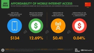59
$134 12.69% $0.41 0.04%
PRICE OF THE
CHEAPEST SMARTPHONE
HANDSET (IN USD)
PRICE OF THE CHEAPEST
SMARTPHONE HANDSET
vs. AVERAGE INCOME
AVERAGE PRICE OF
1GB OF CELLULAR
MOBILE DATA (IN USD)
AVERAGE PRICE OF 1GB
OF CELLULAR MOBILE DATA
vs. AVERAGE INCOME
SOURCES: HANDSET PRICES: ALLIANCE FOR AFFORDABLE INTERNET; ACCESS THE FULL DATASET AT A4AI.ORG. MOBILE DATA PRICES: CABLE.CO.UK; WORLD BANK. COMPARABILITY: VALUE FOR HANDSET PRICES
vs. MONTHLY INCOME AS PUBLISHED BY A4AI, AND MAY USE A DIFFERENT VALUE FOR AVERAGE MONTHLY INCOME COMPARED WITH THE DATA USED TO CALCULATE THE PRICE OF 1GB OF MOBILE DATA vs.
MONTHLY INCOME. AS A RESULT, VALUES MAY NOT CORRELATE ACROSS DATA POINTS.
CHINA
THE COST OF BUYING A SMARTPHONE HANDSET AND 1GB OF CELLULAR MOBILE DATA, AND COMPARISONS WITH AVERAGE MONTHLY INCOME
AFFORDABILITY OF MOBILE INTERNET ACCESS
JAN
2023
 