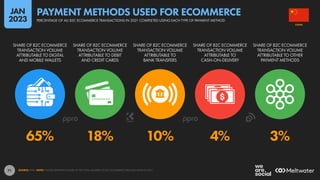 71
65% 18% 10% 4% 3%
SHARE OF B2C ECOMMERCE
TRANSACTION VOLUME
ATTRIBUTABLE TO DIGITAL
AND MOBILE WALLETS
SHARE OF B2C ECOMMERCE
TRANSACTION VOLUME
ATTRIBUTABLE TO DEBIT
AND CREDIT CARDS
SHARE OF B2C ECOMMERCE
TRANSACTION VOLUME
ATTRIBUTABLE TO
BANK TRANSFERS
SHARE OF B2C ECOMMERCE
TRANSACTION VOLUME
ATTRIBUTABLE TO
CASH-ON-DELIVERY
SHARE OF B2C ECOMMERCE
TRANSACTION VOLUME
ATTRIBUTABLE TO OTHER
PAYMENT METHODS
SOURCE: PPRO. NOTE: FIGURES REPRESENT SHARE OF THE TOTAL NUMBER OF B2C ECOMMERCE TRANSACTIONS IN 2021.
CHINA
PERCENTAGE OF ALL B2C ECOMMERCE TRANSACTIONS IN 2021 COMPLETED USING EACH TYPE OF PAYMENT METHOD
PAYMENT METHODS USED FOR ECOMMERCE
JAN
2023
 