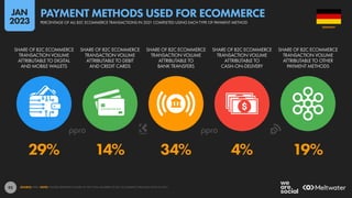 92
29% 14% 34% 4% 19%
SHARE OF B2C ECOMMERCE
TRANSACTION VOLUME
ATTRIBUTABLE TO DIGITAL
AND MOBILE WALLETS
SHARE OF B2C ECOMMERCE
TRANSACTION VOLUME
ATTRIBUTABLE TO DEBIT
AND CREDIT CARDS
SHARE OF B2C ECOMMERCE
TRANSACTION VOLUME
ATTRIBUTABLE TO
BANK TRANSFERS
SHARE OF B2C ECOMMERCE
TRANSACTION VOLUME
ATTRIBUTABLE TO
CASH-ON-DELIVERY
SHARE OF B2C ECOMMERCE
TRANSACTION VOLUME
ATTRIBUTABLE TO OTHER
PAYMENT METHODS
SOURCE: PPRO. NOTE: FIGURES REPRESENT SHARE OF THE TOTAL NUMBER OF B2C ECOMMERCE TRANSACTIONS IN 2021.
GERMANY
PERCENTAGE OF ALL B2C ECOMMERCE TRANSACTIONS IN 2021 COMPLETED USING EACH TYPE OF PAYMENT METHOD
PAYMENT METHODS USED FOR ECOMMERCE
JAN
2023
 
