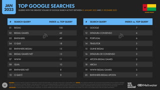 Digital 2023 Guinea-Bissau (February 2023) v01 | PPT