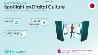 Meltwater Insights
The people, topics, and trends driving conversation in Japan
Spotlight on Digital Culture
Top Metaverse Fashion Keyword
“Community”
Meltwater, 2022
Discover how to unlock insights relevant to your
organization with Meltwater.
Top 2023 Marketing Trend
TikTok for
Business
Meltwater, 2022
Top Influencer Platform
Discord
Meltwater, 2022
PARTNER CONTENT
 