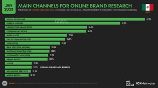 102
62.3%
51.3%
36.5%
36.1%
27.6%
26.8%
24.5%
20.0%
19.8%
19.2%
19.0%
12.0%
11.9%
11.5%
10.5%
SOCIAL NETWORKS
SEARCH ENGINES
PRODUCT OR BRAND SITES
CONSUMER REVIEWS
MOBILE APPS
PRICE COMPARISON SITES
VIDEO SITES
Q&A SITES (E.G. QUORA)
DISCOUNT COUPON SITES
SPECIALIST REVIEW SITES
BRAND BLOGS
VLOGS
FORUMS OR MESSAGE BOARDS
MESSAGING SERVICES
MICRO-BLOGS
SOURCE: GWI (Q3 2022). FIGURES REPRESENT THE FINDINGS OF A BROAD GLOBAL SURVEY OF INTERNET USERS AGED 16 TO 64. SEE GWI.COM FOR FULL DETAILS.
MEXICO
PERCENTAGE OF INTERNET USERS AGED 16 TO 64 WHO USE EACH CHANNEL AS A PRIMARY SOURCE OF INFORMATION WHEN RESEARCHING BRANDS
MAIN CHANNELS FOR ONLINE BRAND RESEARCH
JAN
2023
 