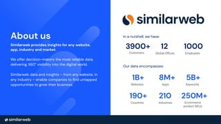 Business Proprietary & Conﬁdential | 1
 ºÖÒįÖÌ
S¡´¡®yÈâ įÅÈºá¡‹Ìį¡µÌ¡œ ÒÌį›ºÈįyµèįâ Ì¡ÒĊ
yÅÅĊį¡µ‹ÖÌÒÈèįyµ‹į´yÈ¬Òĉ
We offer decision-makers the most reliable data,
delivering 360° visibility into the digital world.
Similarweb data and insights – from any website, in
any industry – enable companies to ﬁnd untapped
opportunities to grow their business.
In a nutshell, we have:
Websites
ø ļ
Apps
ÿ;ļ
Countries
øĀ÷ļ
Industries
ùø÷
Keywords
ü ļ
Ecommerce
product SKUs
ùü÷;ļ
Our data encompasses:
úĀ÷÷ļ
Customers
øù
Global Oﬃces
ø÷÷÷
Employees
 