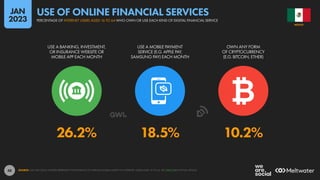 48
26.2% 18.5% 10.2%
USE A BANKING, INVESTMENT,
OR INSURANCE WEBSITE OR
MOBILE APP EACH MONTH
USE A MOBILE PAYMENT
SERVICE (E.G. APPLE PAY,
SAMSUNG PAY) EACH MONTH
OWN ANY FORM
OF CRYPTOCURRENCY
(E.G. BITCOIN, ETHER)
SOURCE: GWI (Q3 2022). FIGURES REPRESENT THE FINDINGS OF A BROAD GLOBAL SURVEY OF INTERNET USERS AGED 16 TO 64. SEE GWI.COM FOR FULL DETAILS.
MEXICO
PERCENTAGE OF INTERNET USERS AGED 16 TO 64 WHO OWN OR USE EACH KIND OF DIGITAL FINANCIAL SERVICE
USE OF ONLINE FINANCIAL SERVICES
JAN
2023
 