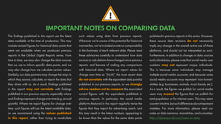 !
IMPORTANT NOTES ON COMPARING DATA
The findings published in this report use the latest
data available at the time of production. This may
include revised figures for historical data points that
were not available when we produced previous
reports in the Global Digital Reports series. From
time to time, we may also change the data sources
that we use to inform specific data points, and we
may also change how we calculate certain values.
Similarly, our data partners may change the ways in
which they source, calculate, or report the data that
they share with us. As a result, findings published
in this report may not correlate with findings
published in our previous reports, especially where
suchfindingsrepresentchangeovertime(e.g.annual
growth). Where we report figures for change over
time, such figures will use the latest available data,
so we recommend using the values published
in this report, rather than trying to recalculate
such values using data from previous reports.
Wherever we’re aware of the potential for historical
mismatches, we’ve included a note on comparability
in the footnotes of each relevant slide. Please read
these advisories carefully to understand how data
sourcesorcalculationshavechangedsinceprevious
reports, and beware of making any comparisons
with historical data. Where we report values for
change over time as “[N/A]”, the most recent data
do not correlate with the equivalent data point(s)
published in our previous reports, so we strongly
advise readers not to compare the associated
current figures with the equivalents published in
previous reports. In particular, the social media
platforms featured in this report regularly revise the
figures that they report for advertising reach, and
this may result in the latest numbers appearing to
be lower than the values for the same data points
published in previous reports in this series. However,
these source data revisions do not necessarily
imply any change in the overall active use of these
platforms, and should not be interpreted as such.
Furthermore, in addition to changes in data sources
and calculations, please note that social media user
numbers may not represent unique individuals.
This is because some individuals may manage
multiple social media accounts, and because some
social media accounts may represent ‘non-human’
entities (e.g. businesses, animals, music bands, etc.).
As a result, the figures we publish for social media
users may exceed the figures that we publish for
total population or for internet users. This may seem
counter-intuitive,butsuchdifferencesdonotrepresent
mistakes. For more information, please read our
notes on data variance, mismatches, and curiosities:
https://datareportal.com/notes-on-data.
 