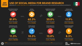 58
11.5% 10.5% 12.0% 8.3%
+18.6% (+180 BPS) +7.1% (+70 BPS) -11.8% (-160 BPS) +1.2% (+10 BPS)
81.9% 62.3% 20.0% 11.9%
-0.6% (-50 BPS) -1.1% (-70 BPS) -1.5% (-30 BPS) +9.2% (+100 BPS)
MESSAGING AND
LIVE CHAT SERVICES
MICRO-BLOGS
(E.G. TWITTER)
VLOGS (BLOGS IN
A VIDEO FORMAT)
ONLINE PINBOARDS
(E.G. PINTEREST)
ANY KIND OF SOCIAL
MEDIA PLATFORM
SOCIAL
NETWORKS
QUESTION & ANSWER
SITES (E.G. QUORA)
FORUMS AND
MESSAGE BOARDS
YEAR-ON-YEAR CHANGE YEAR-ON-YEAR CHANGE YEAR-ON-YEAR CHANGE YEAR-ON-YEAR CHANGE
YEAR-ON-YEAR CHANGE YEAR-ON-YEAR CHANGE YEAR-ON-YEAR CHANGE YEAR-ON-YEAR CHANGE
SOURCE: GWI (Q3 2022). FIGURES REPRESENT THE FINDINGS OF A BROAD GLOBAL SURVEY OF INTERNET USERS AGED 16 TO 64. SEE GWI.COM FOR FULL DETAILS. NOTE: VALUES FOR “ANY KIND OF SOCIAL
MEDIA PLATFORM” INCLUDE AT LEAST ONE OF: SOCIAL NETWORKS, QUESTION AND ANSWER SITES (E.G. QUORA), FORUMS AND MESSAGE BOARDS, MESSAGING AND LIVE CHAT SERVICES, MICRO-BLOGS
(E.G. TWITTER), BLOGS ON PRODUCTS / BRANDS (NOT SHOWN AS AN INDIVIDUAL VALUE ON THIS CHART), VLOGS (I.E. BLOGS RECORDED IN A VIDEO FORMAT), AND ONLINE PINBOARDS (E.G. PINTEREST).
MEXICO
PERCENTAGE OF INTERNET USERS AGED 16 TO 64 WHO USE EACH SOCIAL MEDIA CHANNEL TO FIND INFORMATION ABOUT BRANDS AND PRODUCTS
USE OF SOCIAL MEDIA FOR BRAND RESEARCH
JAN
2023
 