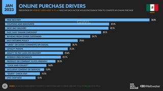 87
58.8%
42.4%
42.1%
39.1%
34.7%
29.6%
26.7%
25.5%
23.6%
22.7%
20.5%
16.8%
15.9%
14.2%
12.4%
FREE DELIVERY
COUPONS AND DISCOUNTS
NEXT-DAY DELIVERY
FAST, EASY ONLINE CHECKOUT
REVIEWS FROM OTHER CUSTOMERS
EASY RETURNS POLICY
“LIKES” OR GOOD COMMENTS ON SOCIAL
LOYALTY POINTS
ABILITY TO PAY CASH ON DELIVERY
INTEREST-FREE PAYMENTS
PRODUCT OR COMPANY IS ECO-FRIENDLY
“CLICK AND COLLECT”
EXCLUSIVE CONTENT OR SERVICES
“GUEST” CHECK-OUT
LIVE-CHAT BOX
SOURCE: GWI (Q3 2022). FIGURES REPRESENT THE FINDINGS OF A BROAD GLOBAL SURVEY OF INTERNET USERS AGED 16 TO 64. SEE GWI.COM FOR FULL DETAILS.
MEXICO
PERCENTAGE OF INTERNET USERS AGED 16 TO 64 WHO SAY EACH FACTOR WOULD ENCOURAGE THEM TO COMPLETE AN ONLINE PURCHASE
ONLINE PURCHASE DRIVERS
JAN
2023
 