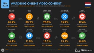 45
87.4% 89.4% 1H 13M 36.0%
PERCENTAGE OF INTERNET
USERS WHO STREAM TV
CONTENT OVER THE INTERNET
INTERNET USERS WHO STREAM...