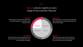 data.ai
data.ai unlocks insights at every
stage of the customer lifecycle
Engagement
Boost user playtime or streaming by evaluating
and implementing market leading engagement
features and insights.
Retention
Utilize world class usage metrics to drill into
short and long term returning users and learn
how to avoid retention crashing pitfalls.
Monetization
Get the full picture with in-app purchase and
advertising revenue metrics that inform your
own monetization strategies.
Acquisition
Supercharge or unearth winning acquisition
and ASO strategies with top class market
evaluation tools.
Acquisition
Monetization Retention
Engagement
 