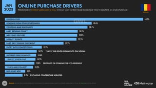 82
64.7%
40.6%
38.7%
34.1%
33.9%
33.5%
27.5%
17.3%
14.9%
14.6%
14.3%
13.8%
13.2%
9.5%
8.3%
FREE DELIVERY
REVIEWS FROM OTHER CUSTOMERS
COUPONS AND DISCOUNTS
EASY RETURNS POLICY
NEXT-DAY DELIVERY
LOYALTY POINTS
FAST, EASY ONLINE CHECKOUT
ENTRY INTO COMPETITIONS
“LIKES” OR GOOD COMMENTS ON SOCIAL
INTEREST-FREE PAYMENTS
“GUEST” CHECK-OUT
PRODUCT OR COMPANY IS ECO-FRIENDLY
“CLICK AND COLLECT”
LIVE-CHAT BOX
EXCLUSIVE CONTENT OR SERVICES
SOURCE: GWI (Q3 2022). FIGURES REPRESENT THE FINDINGS OF A BROAD GLOBAL SURVEY OF INTERNET USERS AGED 16 TO 64. SEE GWI.COM FOR FULL DETAILS.
ROMANIA
PERCENTAGE OF INTERNET USERS AGED 16 TO 64 WHO SAY EACH FACTOR WOULD ENCOURAGE THEM TO COMPLETE AN ONLINE PURCHASE
ONLINE PURCHASE DRIVERS
JAN
2023
 