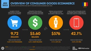 83
9.72 $5.60 $576 42.1%
MILLION BILLION
+5.6% (+512 THOUSAND) -6.2% (-$369 MILLION) -11.1% (-$72.10) +2.0% (+81 BPS)
YEAR-ON-YEAR CHANGE YEAR-ON-YEAR CHANGE YEAR-ON-YEAR CHANGE YEAR-ON-YEAR CHANGE
NUMBER OF PEOPLE
PURCHASING CONSUMER
GOODS VIA THE INTERNET
ESTIMATED TOTAL ANNUAL
SPEND ON ONLINE CONSUMER
GOODS PURCHASES (USD, 2022)
AVERAGE ANNUAL REVENUE
PER CONSUMER GOODS
ECOMMERCE USER (USD, 2022)
SHARE OF 2022 CONSUMER GOODS
ECOMMERCE SPEND ATTRIBUTABLE TO
PURCHASES MADE VIA MOBILE PHONES
SOURCE: STATISTA DIGITAL MARKET OUTLOOK. SEE STATISTA.COM FOR MORE DETAILS. NOTES: “CONSUMER GOODS” INCLUDE: ELECTRONICS, FASHION, FURNITURE, TOYS, HOBBY, DIY, BEAUTY, CONSUMER
HEALTHCARE, PERSONAL CARE, HOUSEHOLD CARE, FOOD, BEVERAGES, AND PHYSICAL MEDIA. FIGURES REPRESENT ESTIMATES FOR FULL-YEAR 2022, AND COMPARISONS WITH EQUIVALENT VALUES FOR THE
PREVIOUS CALENDAR YEAR. FINANCIAL VALUES ARE IN U.S. DOLLARS. PERCENTAGE CHANGE VALUES ARE RELATIVE (I.E. AN INCREASE OF 20% FROM A STARTING VALUE OF 50% WOULD EQUAL 60%, NOT 70%).
“BPS” VALUES REPRESENT BASIS POINTS, AND INDICATE ABSOLUTE CHANGE. COMPARABILITY: BASE AND CATEGORY DEFINITION CHANGES. FIGURES ARE NOT COMPARABLE WITH PREVIOUS REPORTS.
ROMANIA
HEADLINES FOR THE ADOPTION AND USE OF CONSUMER GOODS ECOMMERCE (B2C ONLY)
OVERVIEW OF CONSUMER GOODS ECOMMERCE
JAN
2023
 