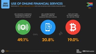 48
49.1% 20.8% 19.0%
USE A BANKING, INVESTMENT,
OR INSURANCE WEBSITE OR
MOBILE APP EACH MONTH
USE A MOBILE PAYMENT
SERVICE (E.G. APPLE PAY,
SAMSUNG PAY) EACH MONTH
OWN ANY FORM
OF CRYPTOCURRENCY
(E.G. BITCOIN, ETHER)
SOURCE: GWI (Q3 2022). FIGURES REPRESENT THE FINDINGS OF A BROAD GLOBAL SURVEY OF INTERNET USERS AGED 16 TO 64. SEE GWI.COM FOR FULL DETAILS.
AFRICA
SOUTH
PERCENTAGE OF INTERNET USERS AGED 16 TO 64 WHO OWN OR USE EACH KIND OF DIGITAL FINANCIAL SERVICE
USE OF ONLINE FINANCIAL SERVICES
JAN
2023
 