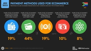 85
19% 44% 19% 10% 8%
SHARE OF B2C ECOMMERCE
TRANSACTION VOLUME
ATTRIBUTABLE TO DIGITAL
AND MOBILE WALLETS
SHARE OF B2C ECOMMERCE
TRANSACTION VOLUME
ATTRIBUTABLE TO DEBIT
AND CREDIT CARDS
SHARE OF B2C ECOMMERCE
TRANSACTION VOLUME
ATTRIBUTABLE TO
BANK TRANSFERS
SHARE OF B2C ECOMMERCE
TRANSACTION VOLUME
ATTRIBUTABLE TO
CASH-ON-DELIVERY
SHARE OF B2C ECOMMERCE
TRANSACTION VOLUME
ATTRIBUTABLE TO OTHER
PAYMENT METHODS
SOURCE: PPRO. NOTE: FIGURES REPRESENT SHARE OF THE TOTAL NUMBER OF B2C ECOMMERCE TRANSACTIONS IN 2021.
AFRICA
SOUTH
PERCENTAGE OF ALL B2C ECOMMERCE TRANSACTIONS IN 2021 COMPLETED USING EACH TYPE OF PAYMENT METHOD
PAYMENT METHODS USED FOR ECOMMERCE
JAN
2023
 