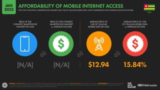 47
[N/A] [N/A] $12.94 15.84%
PRICE OF THE
CHEAPEST SMARTPHONE
HANDSET (IN USD)
PRICE OF THE CHEAPEST
SMARTPHONE HANDSET
vs. AVERAGE INCOME
AVERAGE PRICE OF
1GB OF CELLULAR
MOBILE DATA (IN USD)
AVERAGE PRICE OF 1GB
OF CELLULAR MOBILE DATA
vs. AVERAGE INCOME
SOURCES: HANDSET PRICES: ALLIANCE FOR AFFORDABLE INTERNET; ACCESS THE FULL DATASET AT A4AI.ORG. MOBILE DATA PRICES: CABLE.CO.UK; WORLD BANK. COMPARABILITY: VALUE FOR HANDSET PRICES
vs. MONTHLY INCOME AS PUBLISHED BY A4AI, AND MAY USE A DIFFERENT VALUE FOR AVERAGE MONTHLY INCOME COMPARED WITH THE DATA USED TO CALCULATE THE PRICE OF 1GB OF MOBILE DATA vs.
MONTHLY INCOME. AS A RESULT, VALUES MAY NOT CORRELATE ACROSS DATA POINTS.
TOGO
THE COST OF BUYING A SMARTPHONE HANDSET AND 1GB OF CELLULAR MOBILE DATA, AND COMPARISONS WITH AVERAGE MONTHLY INCOME
AFFORDABILITY OF MOBILE INTERNET ACCESS
JAN
2023
 
