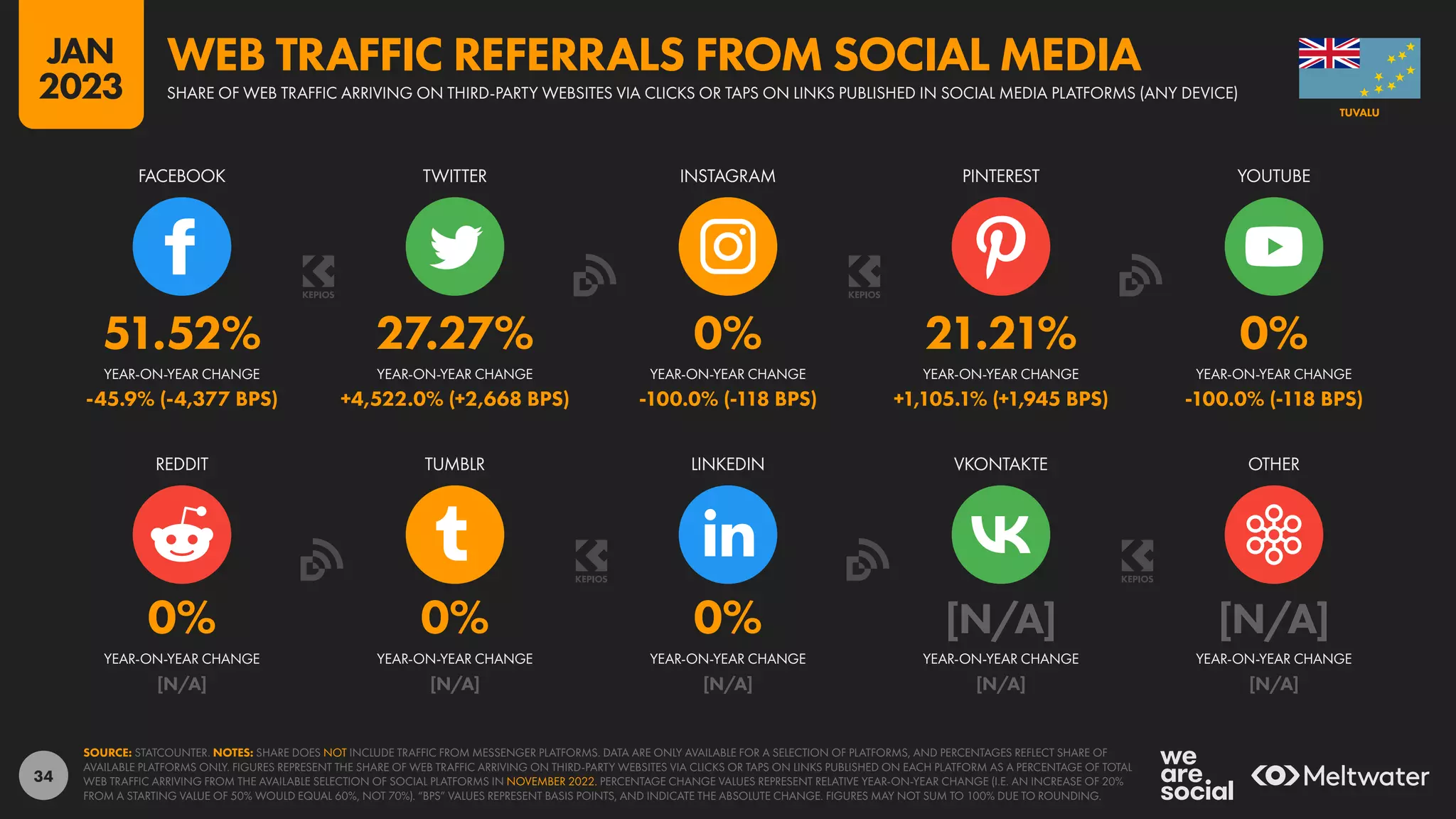 Digital 2023 Tuvalu (February 2023) v01 | PPT
