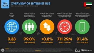 28
9.38 99.0% +0.8% 7H 29M 91.4%
MILLION [UNCHANGED] +75 THOUSAND -13.0% (-1H 07M) -1.1% (-100 BPS)
TOTAL
INTERNET
USERS
INTERNET USERS AS
A PERCENTAGE OF
TOTAL POPULATION
YEAR-ON-YEAR CHANGE
IN THE NUMBER OF
INTERNET USERS
AVERAGE DAILY TIME SPENT
USING THE INTERNET BY
EACH INTERNET USER
PERCENTAGE OF USERS
ACCESSING THE INTERNET
VIA MOBILE PHONES
SOURCES: KEPIOS ANALYSIS; ITU; GSMA INTELLIGENCE; EUROSTAT; WORLD BANK; GOOGLE’S ADVERTISING RESOURCES; CIA WORLD FACTBOOK; CNNIC; APJII; KANTAR & IAMAI; LOCAL GOVERNMENT
AUTHORITIES; UNITED NATIONS. TIME SPENT AND MOBILE SHARE DATA FROM GWI (Q3 2022). SEE GWI.COM FOR MORE DETAILS. PERCENTAGE CHANGE FIGURES SHOW RELATIVE YEAR-ON-YEAR CHANGE.
“BPS” FIGURES REPRESENT BASIS POINTS, AND SHOW ABSOLUTE YEAR-ON-YEAR CHANGE. COMPARABILITY: SOURCE AND BASE CHANGES. ALL FIGURES USE THE LATEST AVAILABLE DATA, BUT SOME SOURCE
DATA MAY NOT HAVE BEEN UPDATED IN THE PAST YEAR. FIGURES FOR INTERNET USER GROWTH MAY UNDER-REPRESENT ACTUAL TRENDS. SEE NOTES ON DATA FOR DETAILS.
ARAB EMIRATES
THE UNITED
ESSENTIAL INDICATORS OF INTERNET ADOPTION AND USE
OVERVIEW OF INTERNET USE
JAN
2023
 