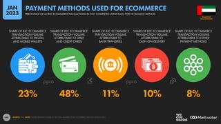 90
23% 48% 11% 10% 8%
SHARE OF B2C ECOMMERCE
TRANSACTION VOLUME
ATTRIBUTABLE TO DIGITAL
AND MOBILE WALLETS
SHARE OF B2C ECOMMERCE
TRANSACTION VOLUME
ATTRIBUTABLE TO DEBIT
AND CREDIT CARDS
SHARE OF B2C ECOMMERCE
TRANSACTION VOLUME
ATTRIBUTABLE TO
BANK TRANSFERS
SHARE OF B2C ECOMMERCE
TRANSACTION VOLUME
ATTRIBUTABLE TO
CASH-ON-DELIVERY
SHARE OF B2C ECOMMERCE
TRANSACTION VOLUME
ATTRIBUTABLE TO OTHER
PAYMENT METHODS
SOURCE: PPRO. NOTE: FIGURES REPRESENT SHARE OF THE TOTAL NUMBER OF B2C ECOMMERCE TRANSACTIONS IN 2021.
ARAB EMIRATES
THE UNITED
PERCENTAGE OF ALL B2C ECOMMERCE TRANSACTIONS IN 2021 COMPLETED USING EACH TYPE OF PAYMENT METHOD
PAYMENT METHODS USED FOR ECOMMERCE
JAN
2023
 