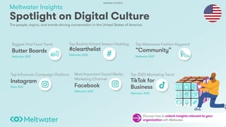 Meltwater Insights
The people, topics, and trends driving conversation in the United States of America
Spotlight on Digital Culture
Biggest Viral Food Trend
Butter Boards
Meltwater, 2022
Top Back-to-School Season Hashtag
#clearthelist
Meltwater, 2022
Top Influencer Campaign Platform
Instagram
Klear, 2021
Most Important Social Media
Marketing Channel
Facebook
Meltwater, 2022
Top Metaverse Fashion Keyword
“Community”
Meltwater, 2022
Top 2023 Marketing Trend
TikTok for
Business
Meltwater, 2022
Discover how to unlock insights relevant to your
organization with Meltwater.
#
PARTNER CONTENT
 