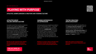 WE ARE SOCIAL US
ATHLETES DRIVE
VALUES-DRIVEN CULTURE
Gaming has become a powerhouse, taking in
an est. $178B globally in 2021 – more than
sports and movies. But it’s not just about
entertainment. A global study found Gen Z
are now spending twice as much time with
their friends in-game compared to real life.
Half report feeling ‘most themselves’ in
games, while some say it improves their
mental health. Gaming represents a new
cultural frontier, and new ‘gameﬂuencers’ are
steering it.
Whether on console, online or through web3
activations, brands can look to gaming
worlds to connect with growing audiences.
GAMING EXPERIENCES
AS EXPRESSION
Consumers have caught onto algorithms, as
the Instagram algorithm backlash taught us.
They’re seeking newness; leaning into
immersive and unexpected social like
reaction content, Netﬂix discovery guides and
feel-based book recos. And creators continue
to lead in surfacing new ideas, with people
learning and buying en masse.
Work with creators to support brand
discovery that is visual, collaborative and
personal.
ATHLETES, GAMEFLUENCERS & CREATORS ARE STEERING CULTURE
PLAYING WITH PURPOSE
FIND OUT MORE ON
wearesocial.com/us >
TIKTOK CREATORS
DRIVE DISCOVERY
As people moved from couches to stadiums
this year, data suggesting Gen Z have
diminished interest in sport seemed at odds
with social feeds. Turns out marketing isn’t
keeping up with athletes. With athletes like
Naomi Osaka championing mental health and
Simone Byles and Olympian Madeline Price
advocating mental health, athletes are using
their voices on social to promote their values
and interests beyond performance, driving
cultural moments as a result.
Brands can take inspiration from athletes
who are leading with heart and values,
bringing those both into the stadium and
social.
PARTNER CONTENT
 