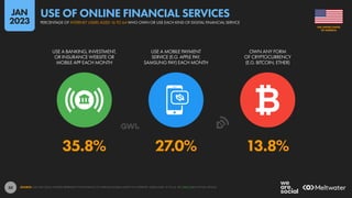 50
35.8% 27.0% 13.8%
USE A BANKING, INVESTMENT,
OR INSURANCE WEBSITE OR
MOBILE APP EACH MONTH
USE A MOBILE PAYMENT
SERVICE (E.G. APPLE PAY,
SAMSUNG PAY) EACH MONTH
OWN ANY FORM
OF CRYPTOCURRENCY
(E.G. BITCOIN, ETHER)
SOURCE: GWI (Q3 2022). FIGURES REPRESENT THE FINDINGS OF A BROAD GLOBAL SURVEY OF INTERNET USERS AGED 16 TO 64. SEE GWI.COM FOR FULL DETAILS.
OF AMERICA
THE UNITED STATES
PERCENTAGE OF INTERNET USERS AGED 16 TO 64 WHO OWN OR USE EACH KIND OF DIGITAL FINANCIAL SERVICE
USE OF ONLINE FINANCIAL SERVICES
JAN
2023
 