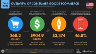 88
268.2 $904.9 $3,374 46.8%
MILLION BILLION
+1.4% (+3.7 MILLION) +4.9% (+$43 BILLION) +3.5% (+$114) +5.4% (+239 BPS)
YEAR-ON-YEAR CHANGE YEAR-ON-YEAR CHANGE YEAR-ON-YEAR CHANGE YEAR-ON-YEAR CHANGE
NUMBER OF PEOPLE
PURCHASING CONSUMER
GOODS VIA THE INTERNET
ESTIMATED TOTAL ANNUAL
SPEND ON ONLINE CONSUMER
GOODS PURCHASES (USD, 2022)
AVERAGE ANNUAL REVENUE
PER CONSUMER GOODS
ECOMMERCE USER (USD, 2022)
SHARE OF 2022 CONSUMER GOODS
ECOMMERCE SPEND ATTRIBUTABLE TO
PURCHASES MADE VIA MOBILE PHONES
SOURCE: STATISTA DIGITAL MARKET OUTLOOK. SEE STATISTA.COM FOR MORE DETAILS. NOTES: “CONSUMER GOODS” INCLUDE: ELECTRONICS, FASHION, FURNITURE, TOYS, HOBBY, DIY, BEAUTY, CONSUMER
HEALTHCARE, PERSONAL CARE, HOUSEHOLD CARE, FOOD, BEVERAGES, AND PHYSICAL MEDIA. FIGURES REPRESENT ESTIMATES FOR FULL-YEAR 2022, AND COMPARISONS WITH EQUIVALENT VALUES FOR THE
PREVIOUS CALENDAR YEAR. FINANCIAL VALUES ARE IN U.S. DOLLARS. PERCENTAGE CHANGE VALUES ARE RELATIVE (I.E. AN INCREASE OF 20% FROM A STARTING VALUE OF 50% WOULD EQUAL 60%, NOT 70%).
“BPS” VALUES REPRESENT BASIS POINTS, AND INDICATE ABSOLUTE CHANGE. COMPARABILITY: BASE AND CATEGORY DEFINITION CHANGES. FIGURES ARE NOT COMPARABLE WITH PREVIOUS REPORTS.
OF AMERICA
THE UNITED STATES
HEADLINES FOR THE ADOPTION AND USE OF CONSUMER GOODS ECOMMERCE (B2C ONLY)
OVERVIEW OF CONSUMER GOODS ECOMMERCE
JAN
2023
 