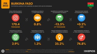 78
3.6% 0.9% 37.6% 62.4%
65.2 0.5% -5.0% +10.5%
THOUSAND -3,400 +6,200
90
INSTAGRAM AD REACH
vs. TOTAL INTERNET USERS
INST...
