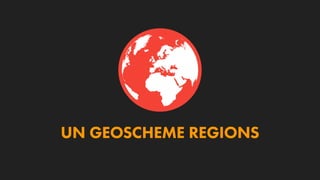 UN GEOSCHEME REGIONS
 