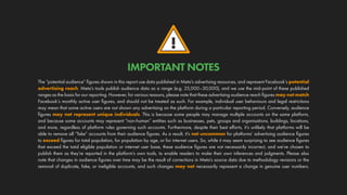 The “potential audience” figures shown in this report use data published in Meta’s advertising resources, and represent Facebook’s potential
advertising reach. Meta‘s tools publish audience data as a range (e.g. 25,000–30,000), and we use the mid-point of these published
ranges as the basis for our reporting. However, for various reasons, please note that these advertising audience reach figures may not match
Facebook’s monthly active user figures, and should not be treated as such. For example, individual user behaviours and legal restrictions
may mean that some active users are not shown any advertising on the platform during a particular reporting period. Conversely, audience
figures may not represent unique individuals. This is because some people may manage multiple accounts on the same platform,
and because some accounts may represent “non-human” entities such as businesses, pets, groups and organisations, buildings, locations,
and more, regardless of platform rules governing such accounts. Furthermore, despite their best efforts, it’s unlikely that platforms will be
able to remove all “fake” accounts from their audience figures. As a result, it’s not uncommon for platforms’ advertising audience figures
to exceed figures for total population, for population by age, or for internet users. So, while it may seem surprising to see audience figures
that exceed the total eligible population or internet user base, these audience figures are not necessarily incorrect, and we’ve chosen to
publish them as they’re reported in the platform’s own tools, to enable readers to make their own inferences and judgments. Please also
note that changes in audience figures over time may be the result of corrections in Meta’s source data due to methodology revisions or the
removal of duplicate, fake, or ineligible accounts, and such changes may not necessarily represent a change in genuine user numbers.
IMPORTANT NOTES
!
 