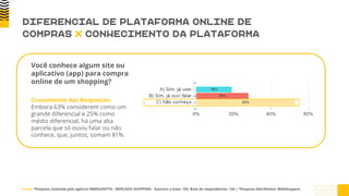 Você conhece algum site ou
aplicativo (app) para compra
online de um shopping?
DIFERENCIAL DE PLATAFORMA ONLINE DE
COMPRAS X CONHECIMENTO DA PLATAFORMA
Cruzamento das Respostas:
Embora 63% considerem como um
grande diferencial e 25% como
médio diferencial, há uma alta
parcela que só ouviu falar ou não
conhece, que, juntos, somam 81%.
Fonte: ¹Pesquisa realizada pela agência EBMQUINTTO - MERCADO SHOPPING - Amostra e base: 155. Base de respondentes: 126 | ²Pesquisa Ebit/Nielsen Webshoppers
 